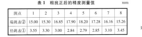 粗找正后的精確測(cè)量值 粗找正后的精確測(cè)量值