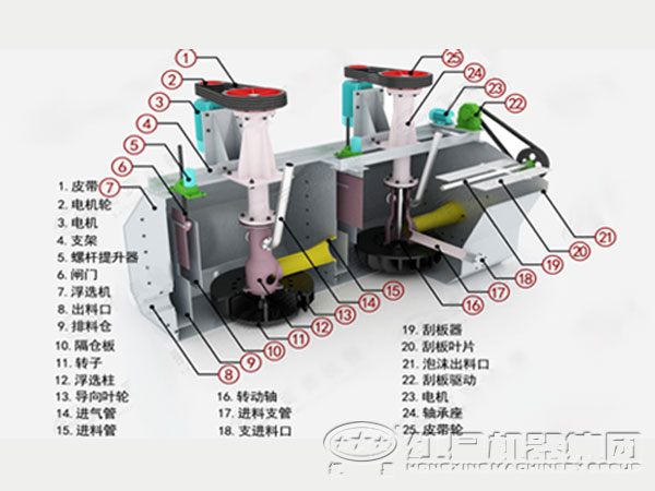 浮選機結構圖