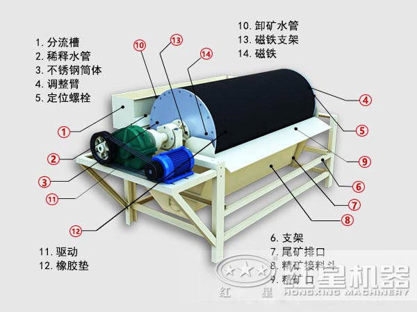 河沙磁選機(jī)