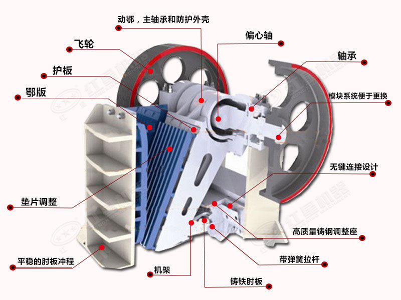 顎式破碎機結構